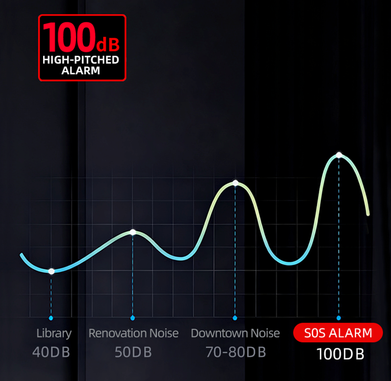 Prepoos Noodradio Digitaal + Bluetooth