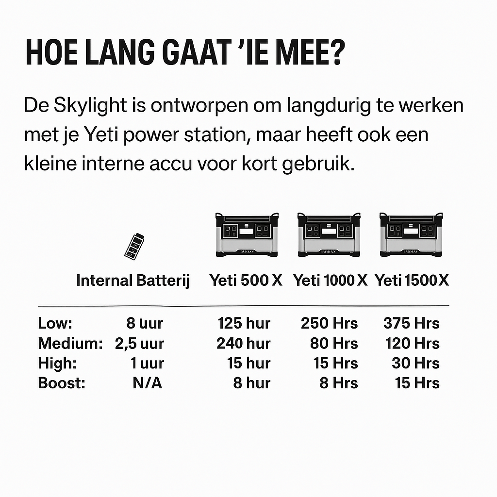 Goal Zero Skylight