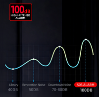 Prepoos Noodradio Digitaal + Bluetooth